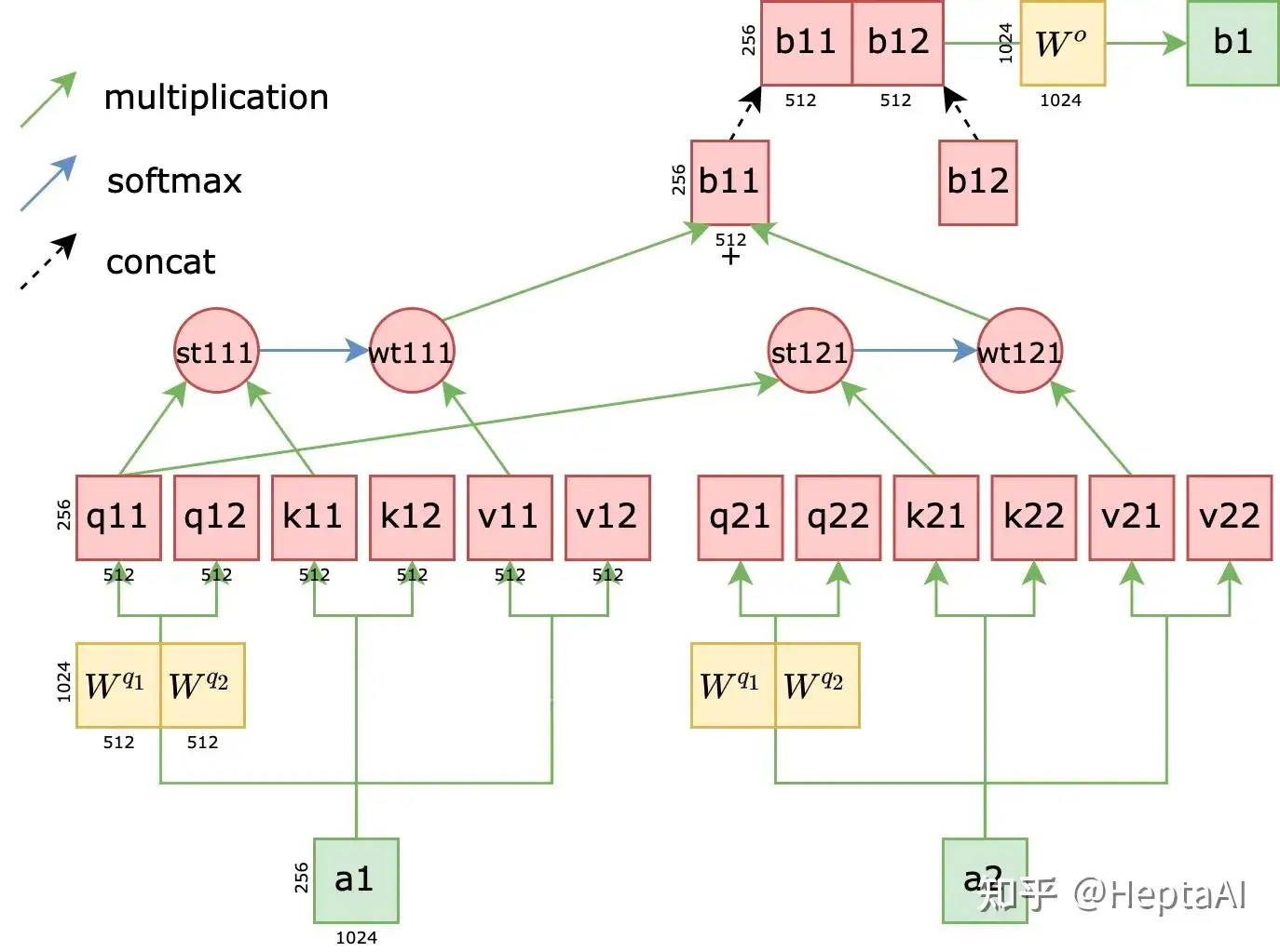 马毅与Rate Reduction：MCR^2, ReduNet与CRATE串讲- 知乎