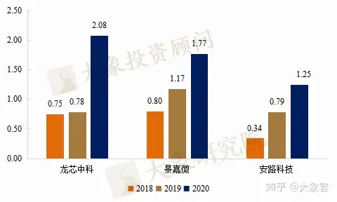 【芯片种类知多少】逻辑芯片_常用逻辑芯片的型号是什么