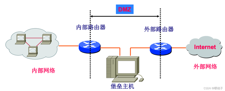 网络安全基础知识点汇总插图21