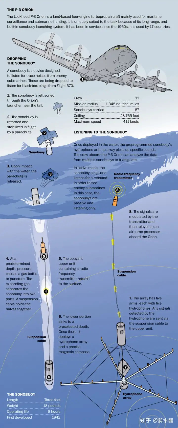 为声纳浮标鸣不平
