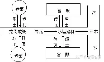 智囊61明智部61经务卷610347丁谓61修葺宫殿10
