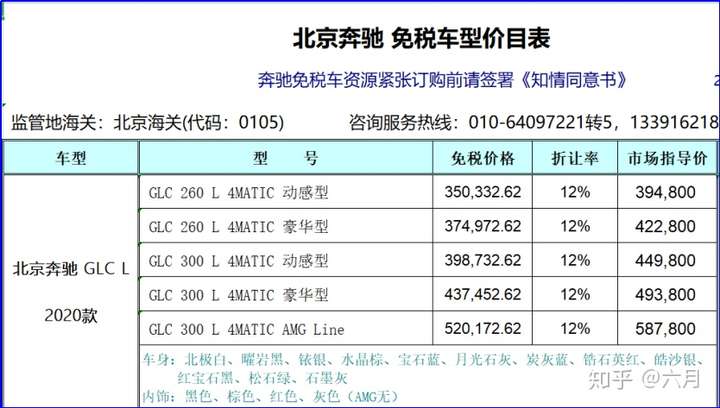 可供留學生選擇的免稅車品牌非常多,例如一汽奧迪,華晨寶馬,北京奔馳