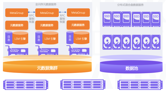 分布式架构数据库新购活动  第1张