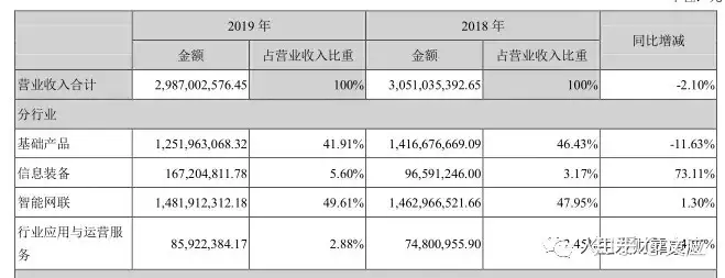 北斗星通（002151）——国内价值亿万无人机龙头！