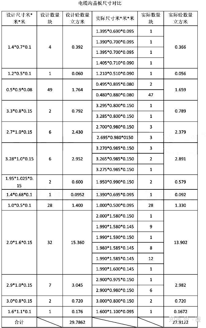 电缆沟盖板尺寸及型号