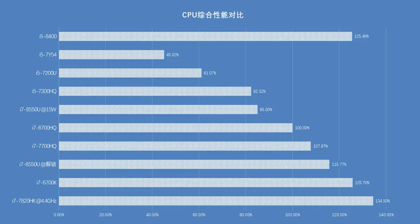 科普】8代桌面i5 8400性能小测- 知乎