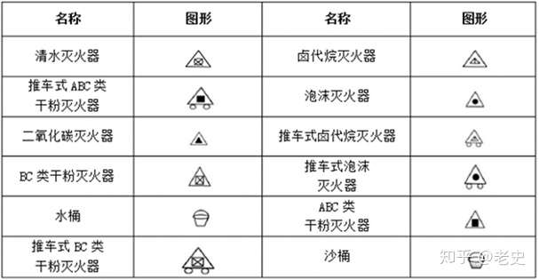 沟槽管件