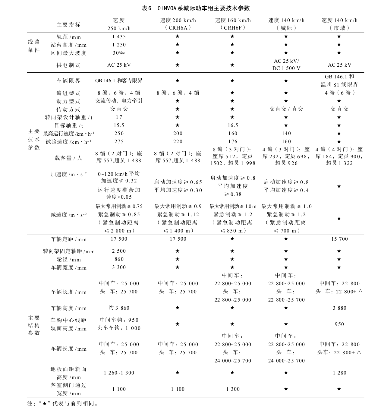 从crh6 看短距离铁路运输的发展 知乎