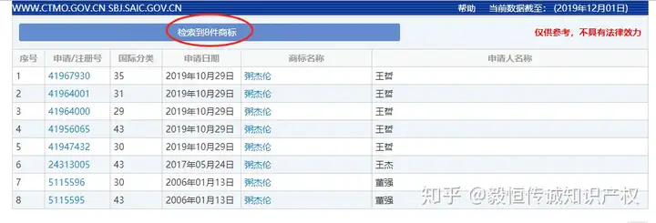 “粥杰伦”商标已被注册,周董不卖奶茶改卖粥了?