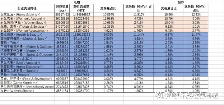 shopee数据:虾皮数据分析系列(一):数据分析内功心法