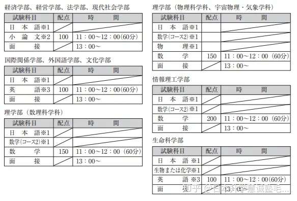 京都产业大学出愿指南 知乎 京都产业大学出愿指南 知乎
