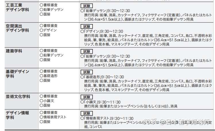 日本美术类大学申请知多少 知乎