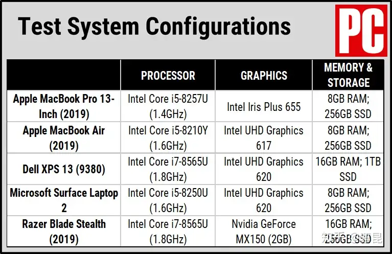 苹果MacBook Pro 13英寸(2019款) 评测- 知乎