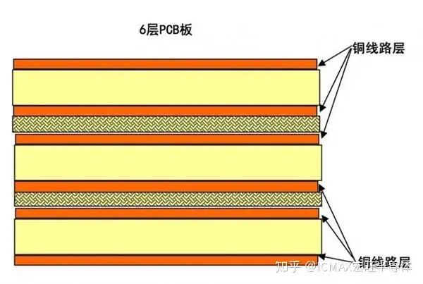 内存条的PCB是个啥? 宏旺半导体告诉你什么样的内存条好-内存条摔地上