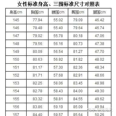 体重50kg.腰围61.臀围90.胸围91.大腿围49.小腿围33是个啥样的身材?