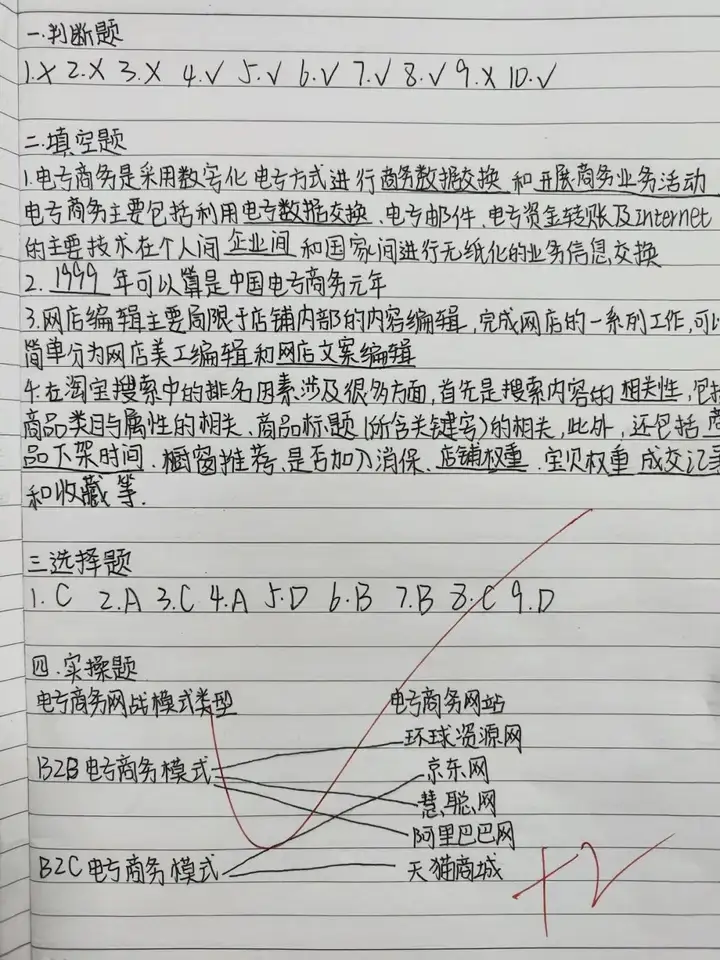深化專業(yè)課堂 敦促自主學(xué)習(xí) | 塘棲校區(qū)電商專業(yè)作業(yè)筆記展示(圖24) 深化專業(yè)課堂 敦促自主學(xué)習(xí) | 塘棲校區(qū)電商專業(yè)作業(yè)筆記展示(圖24)