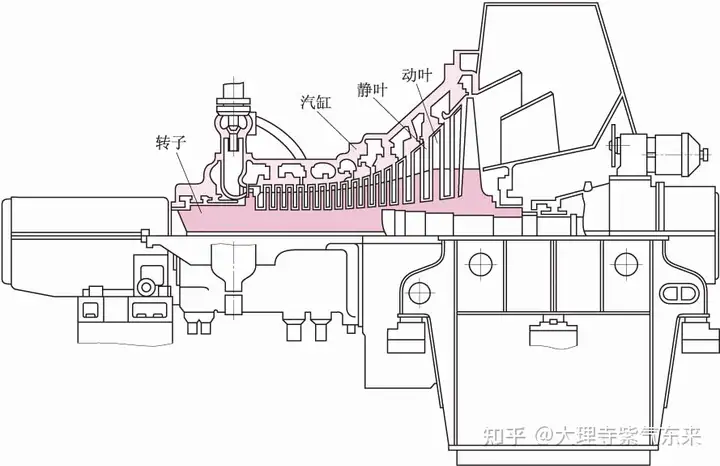 好不容易整理出来了，博科思高温密封技术在汽轮机上的应用