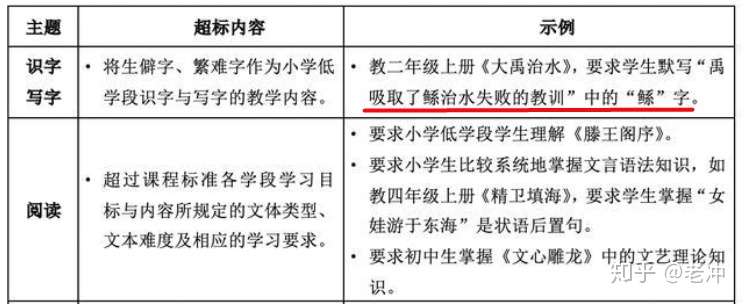 教育的 负面清单 知乎 教育的 负面清单 知乎