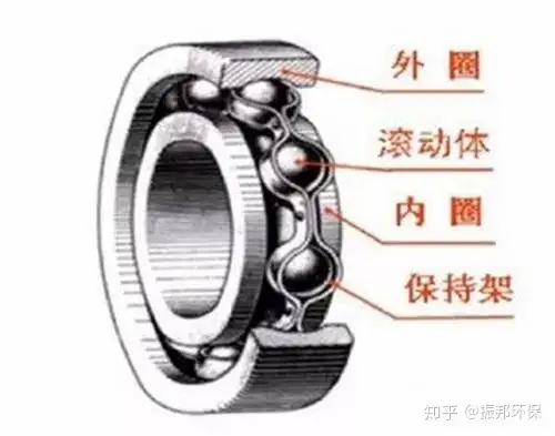 新鲜出炉（制砂机主轴轴承拆开视频）矿山机械timken轴承，(图3)