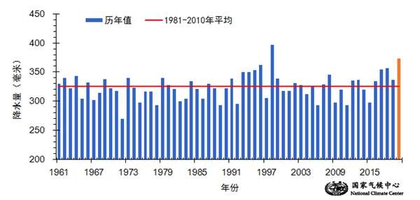 夏季中国气候概况刚过去的这个夏天是你所熟悉的吗 知乎