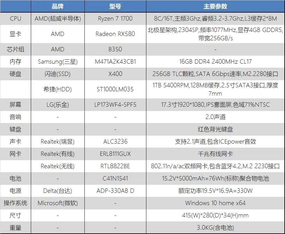 新品】Ryzen桌面级游戏本——S7ZC性能小测- 知乎