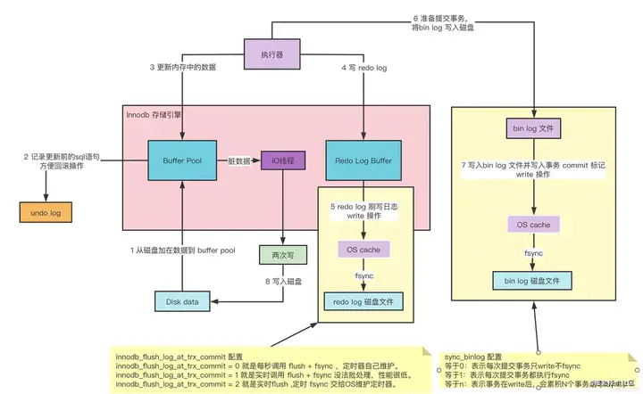 MySQL 之 InnoDB 存储结构 | 京东物流技术团队插图17 MySQL 之 InnoDB 存储结构 | 京东物流技术团队插图17