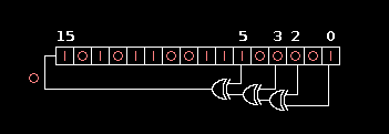 Linear Feedback Shift Register