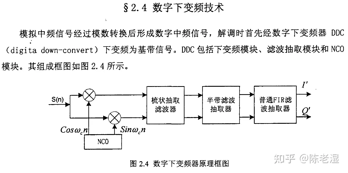 第19章：数字下变频和抽取滤波器- 知乎