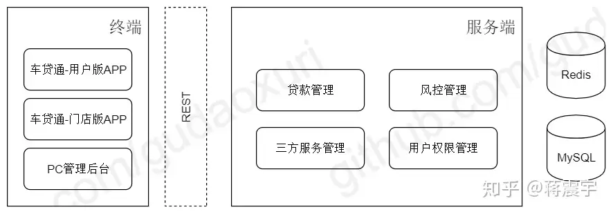 微服务架构设计系列》：2.项目介绍— 单体架构实现- 知乎