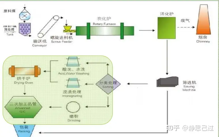 老司机-带你深入了解国内活性炭市场乱象- 知乎