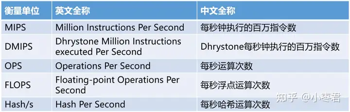 到底什么是“算力”?