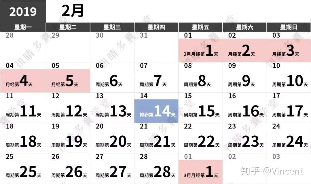 学会3个监测排卵的方法 提高受孕成功率 知乎