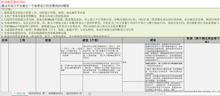 如何管理一家互联网家装公司?全装定制一体化平台内部运营管理制度面面观