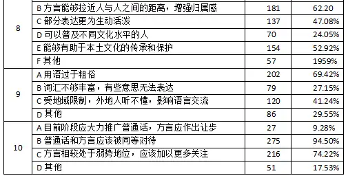 浏阳市非遗保护项目（浏阳历史文物古迹） 第4张