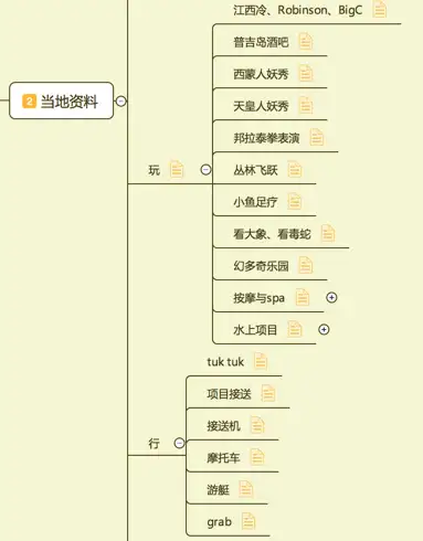 第一次普吉岛自由行完全超详细攻略