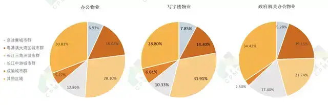 专题报告｜2021办公物业管理发展报告