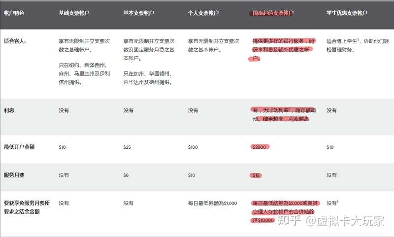 美国国泰银行支票账户从苏州见证开户到销户全过程纪实 知乎