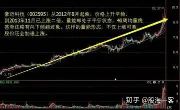 股票成交量怎么看图解,股票成交量分析技巧