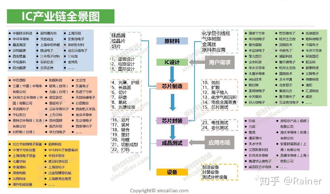 100个产业链全景图(图94)