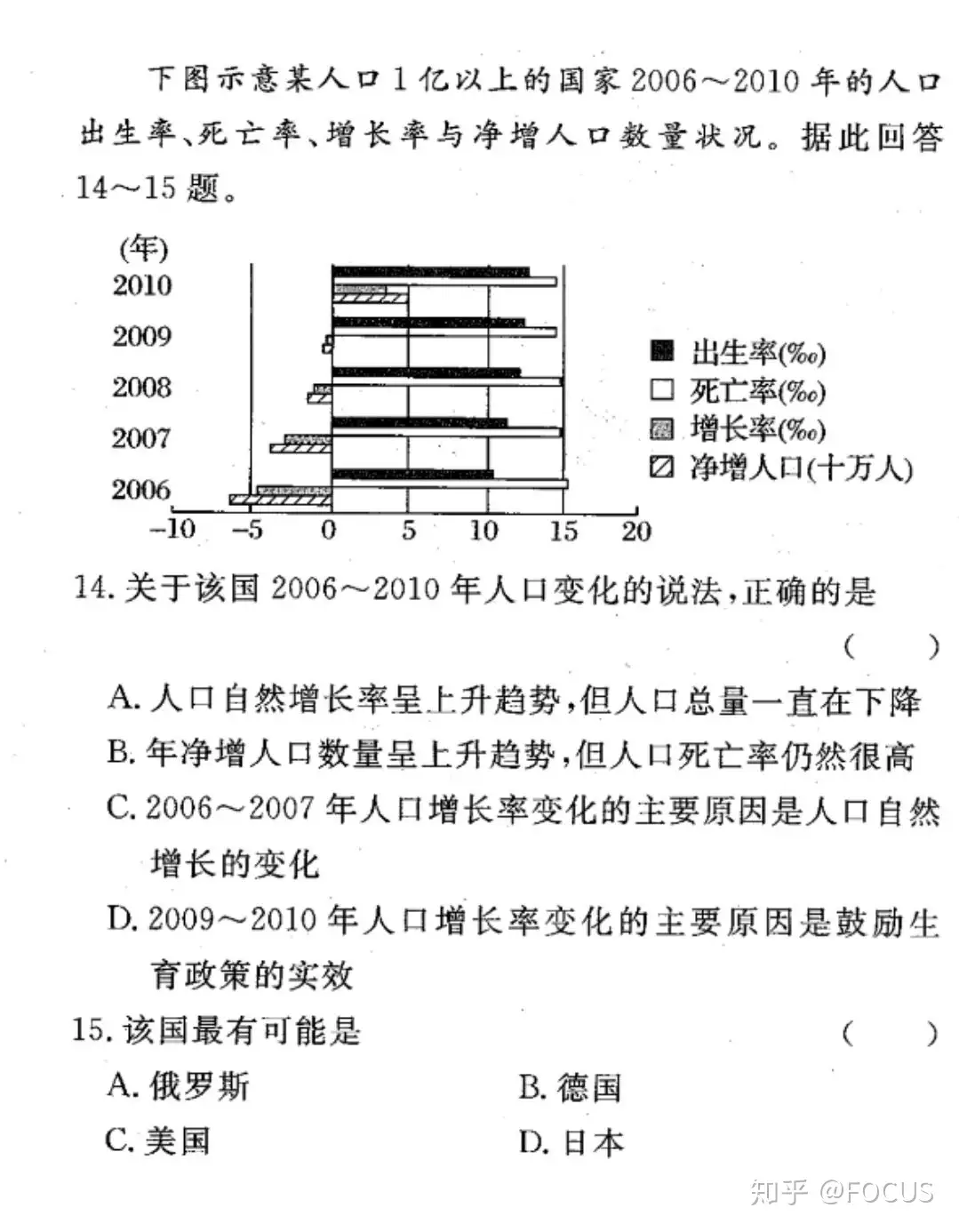 逐题突破 地理人口问题 知乎