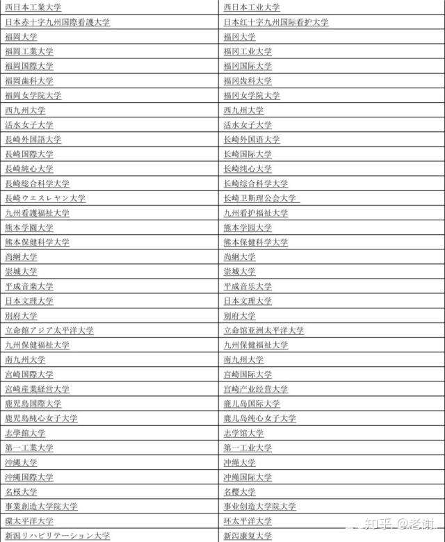 被教育部认可的适合中国留学生的日本私立大学 知乎