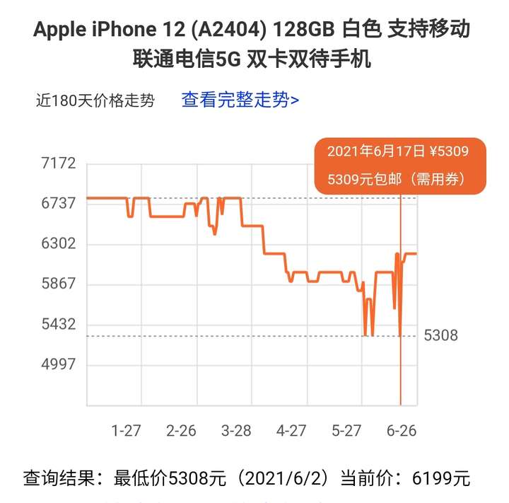 2021年雙十一iphone12(128g)會降價到多少錢?