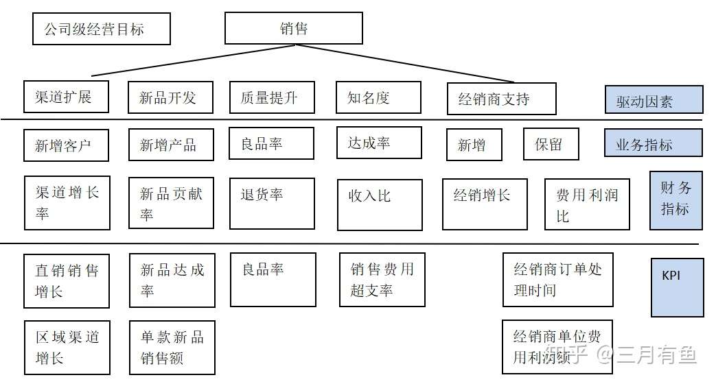 财务分析笔记 二 财务分析究竟应该做哪些指标的分析 知乎