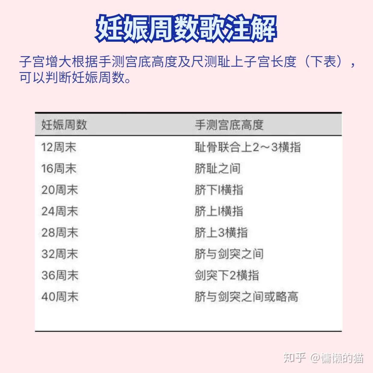 妇科知识口诀歌大全 知乎