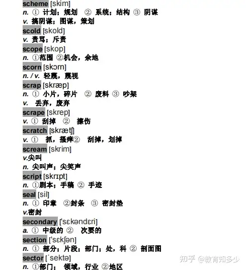 今日英语学习 知乎 今日英语学习 知乎
