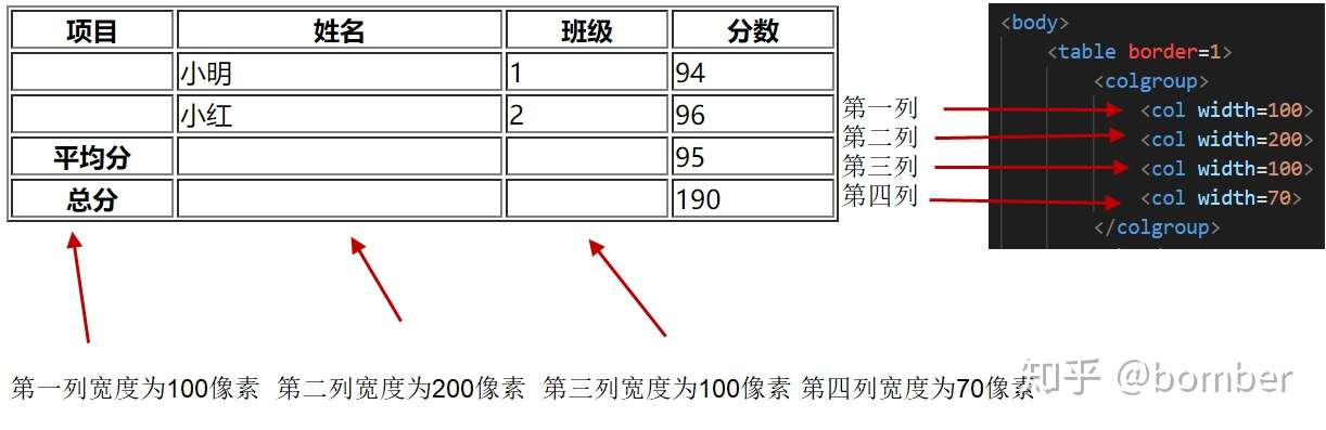 Html标签介绍 Table 知乎