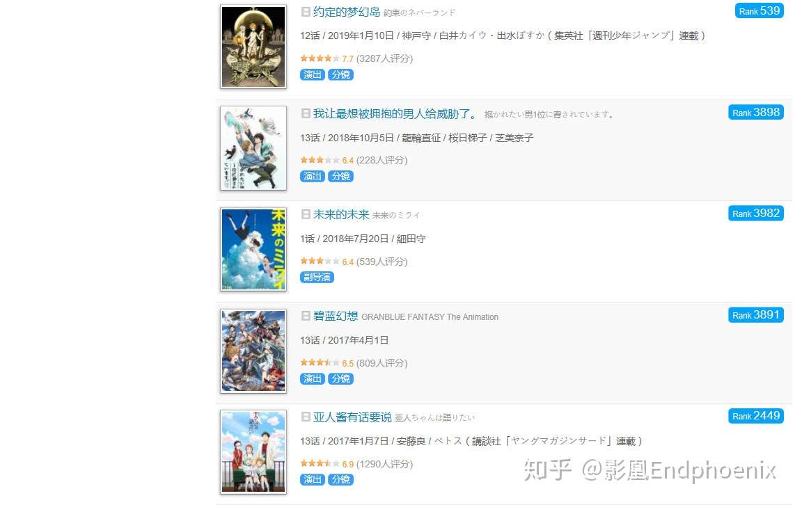 广为认可的 神作 终动画化 究竟会是什么样的作品 不存在的战区 前瞻 从 日照雨 看演出家石井俊匡 知乎