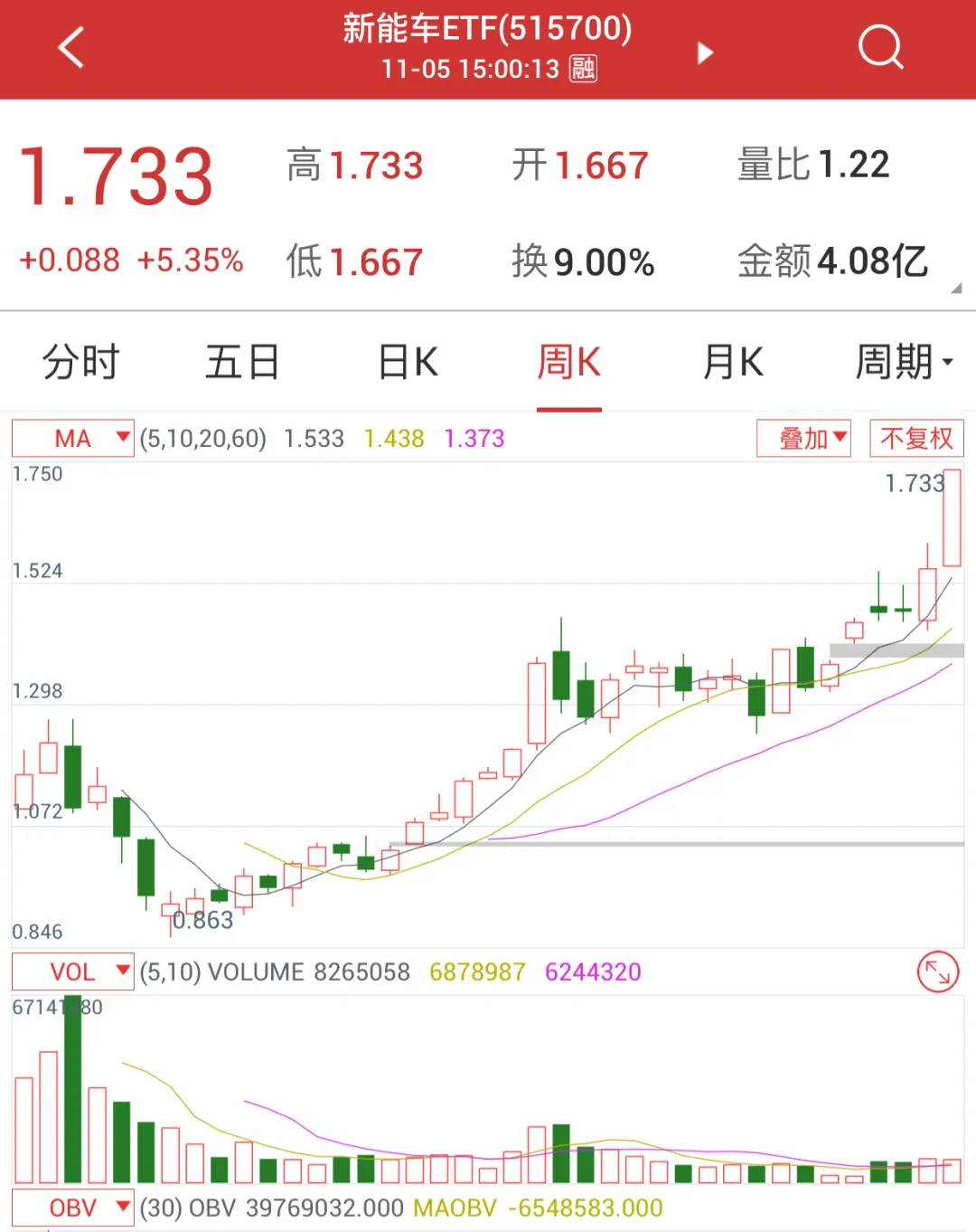 新能源etf 已经翻倍 还有类似值得投资的标的吗 知乎