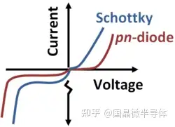 肖特基二極管工作原理國晶微半導體