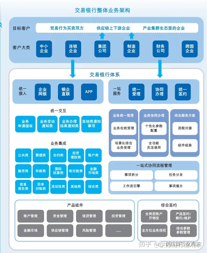 十大供应链金融公司排行（首家 “供应链金融工厂”揭牌 | 67家银行的供应链金融）供应链金融公司排行，一看就会，